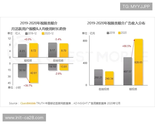 内容生产与广告植入系统实现动态绑定，拓展变现渠道
