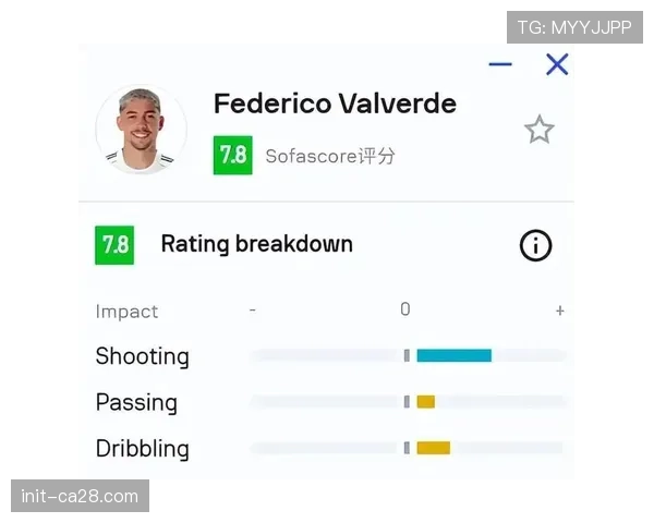 巴尔韦德世界波救主，皇马中场创生涯最佳数据